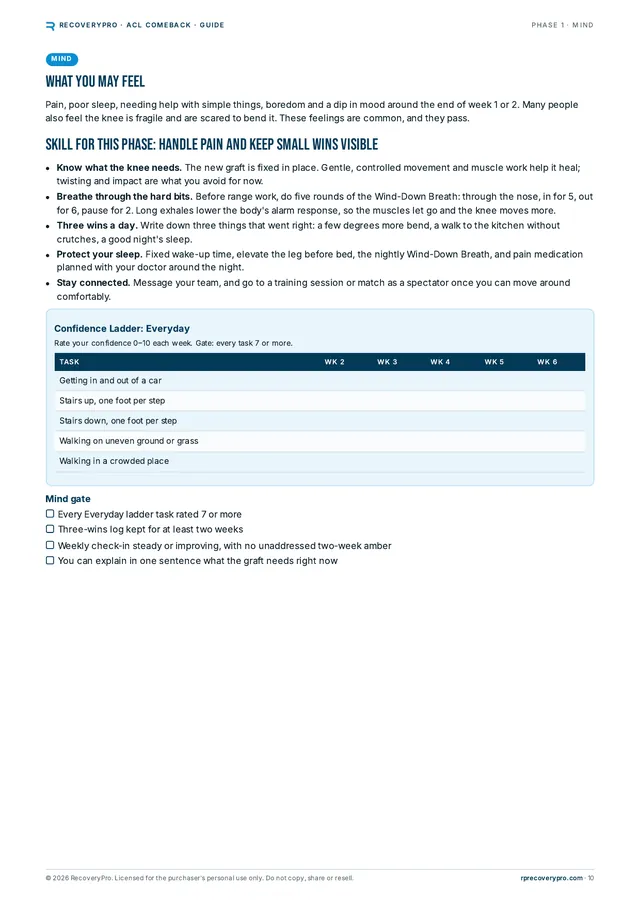 A Mind track page from the ACL Comeback Guide