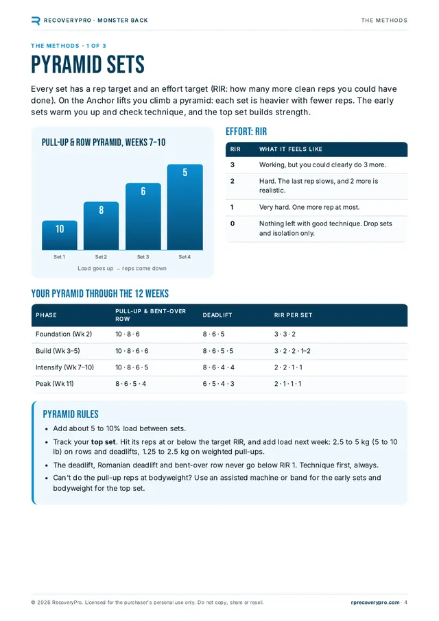 How pyramid sets work page from Monster Back
