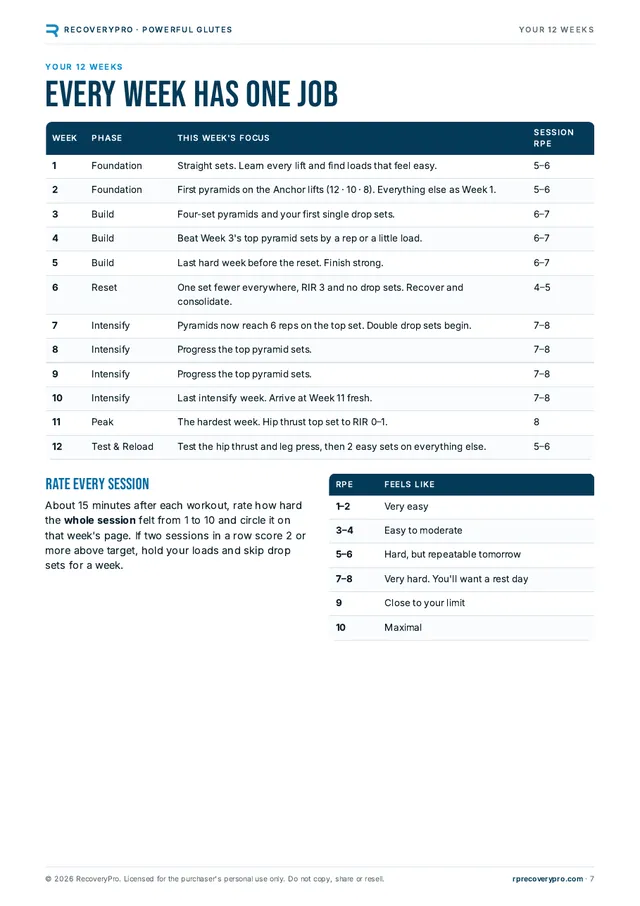 Every week has one job page from Powerful Glutes