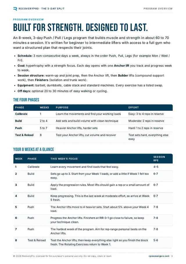 Built for strength page from The 3-Day Split