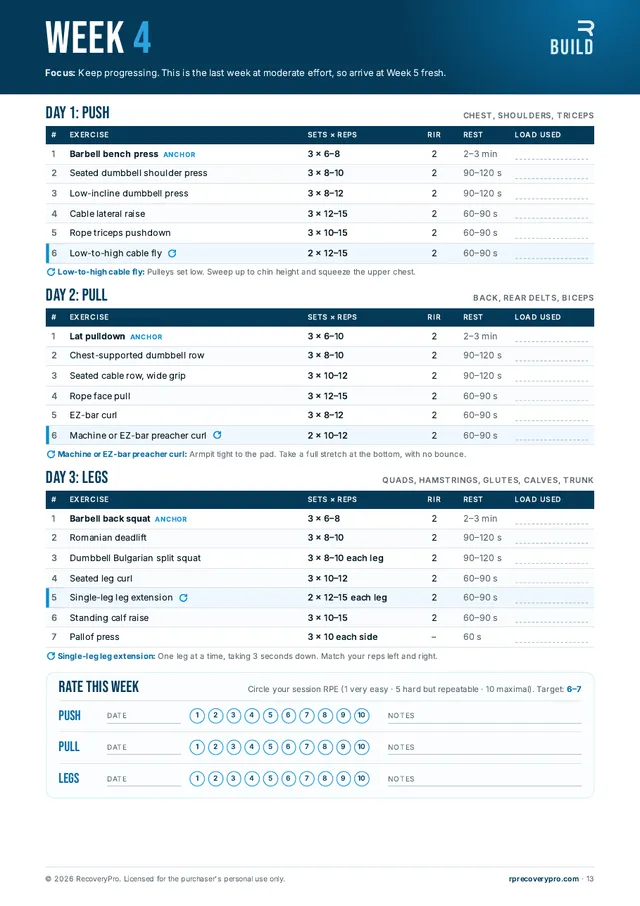 A full training week page from The 3-Day Split