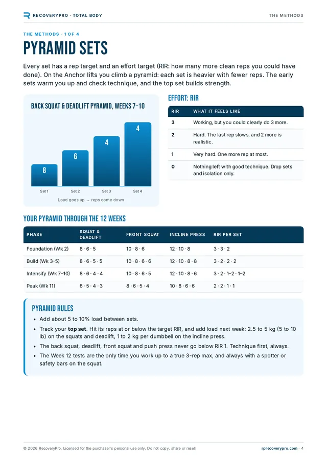How pyramid sets work page from Total Body